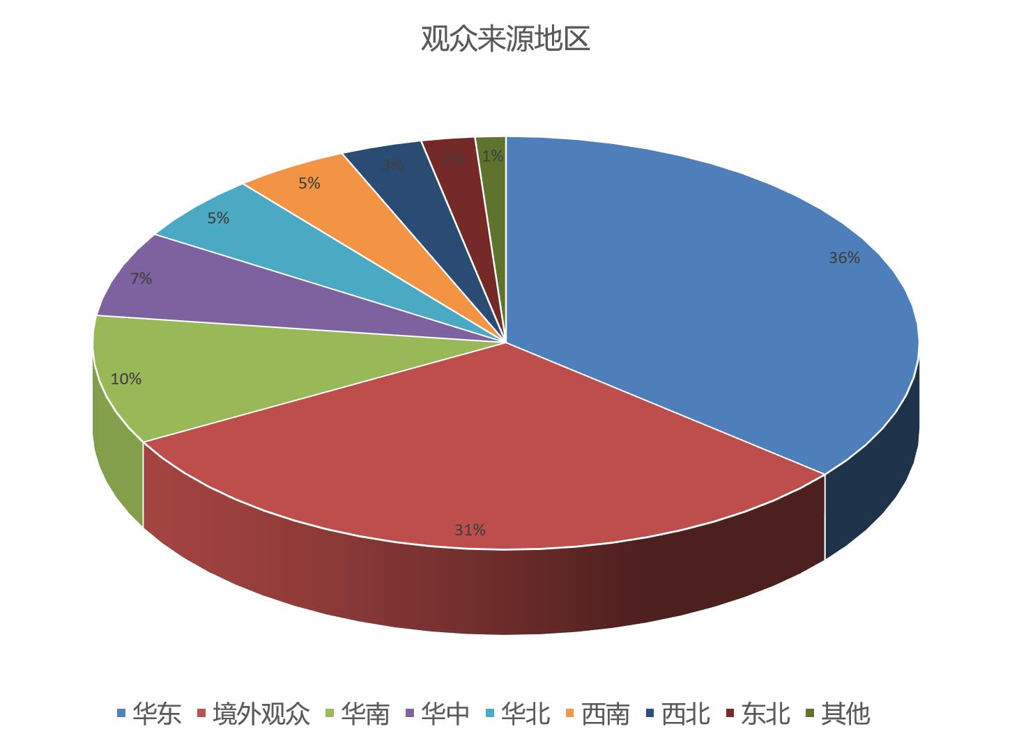 世界医药包装上海展览会观众数量统计