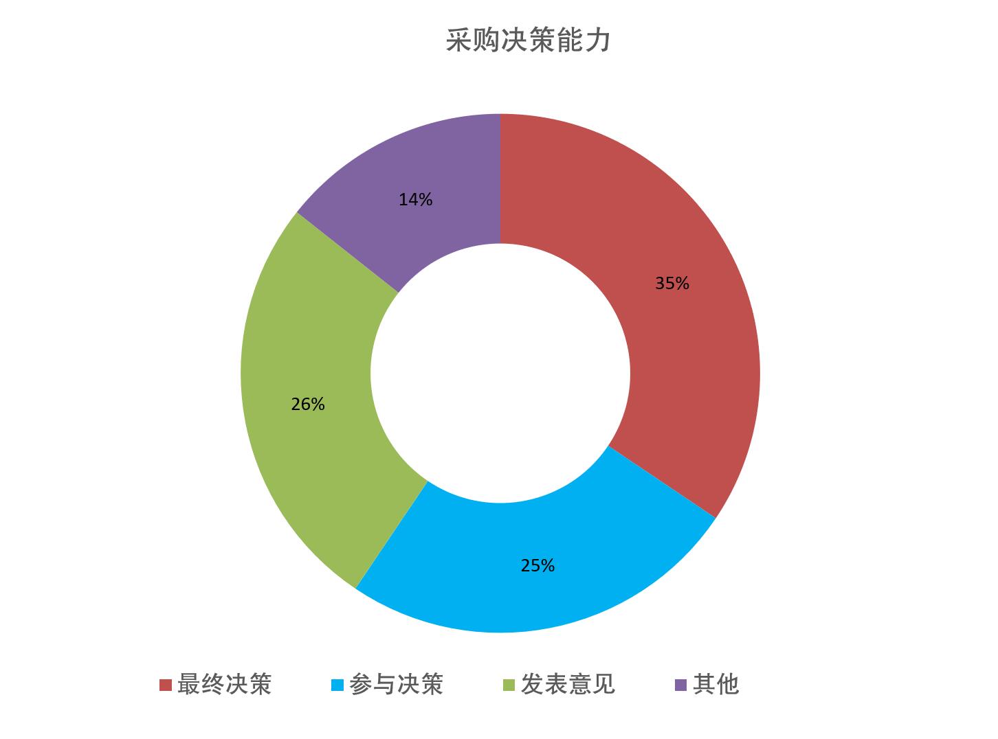 世界医药包装上海展览会观众数量统计